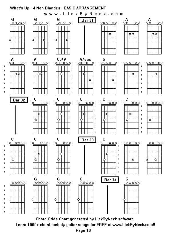 Chord Grids Chart of chord melody fingerstyle guitar song-What's Up - 4 Non Blondes - BASIC ARRANGEMENT,generated by LickByNeck software.